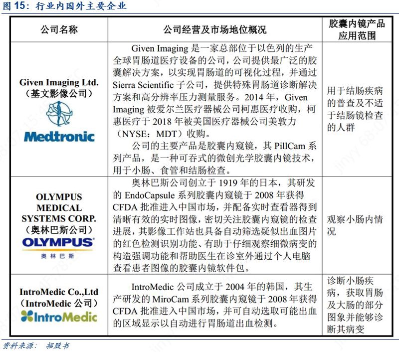 医疗设备行业的变革与发展趋势