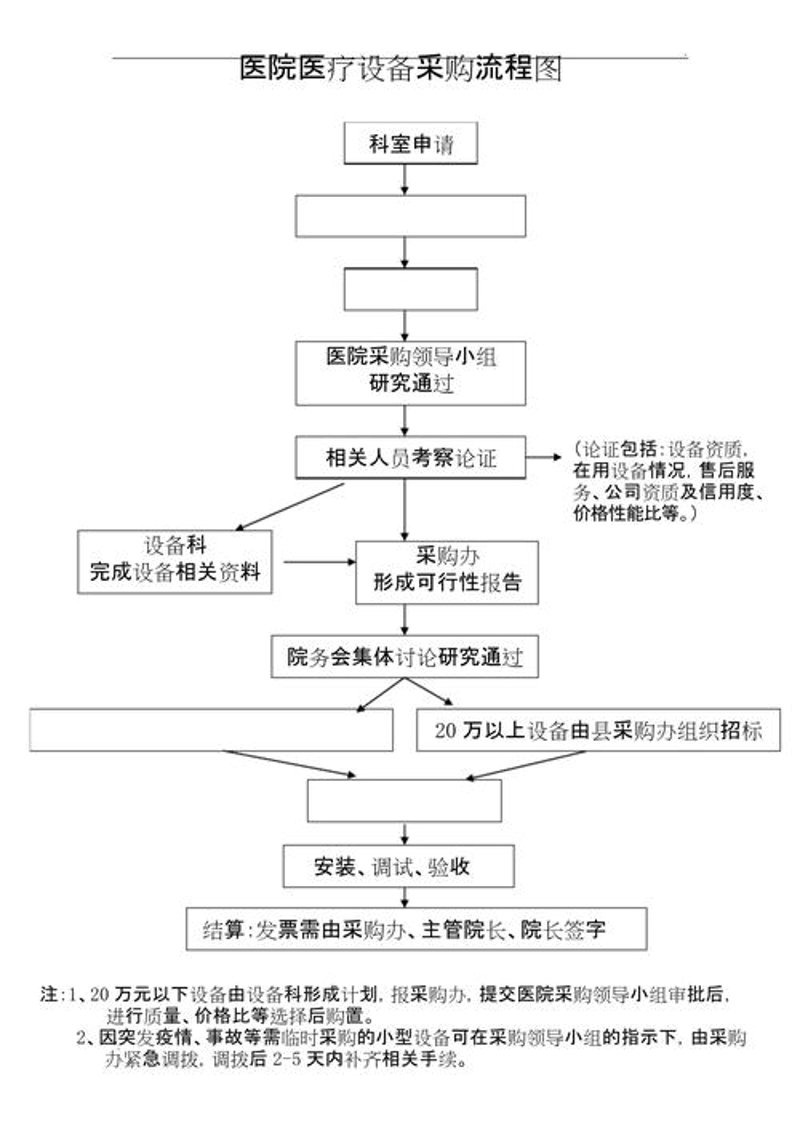 医用设备供应商市场的最新动态