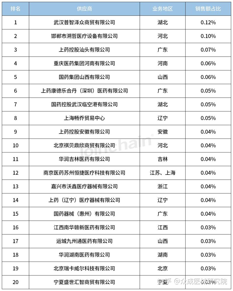 医用设备供应商：引领医疗技术新纪元