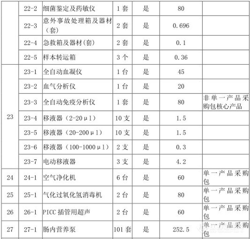 北京医用设备行业：推动健康科技发展