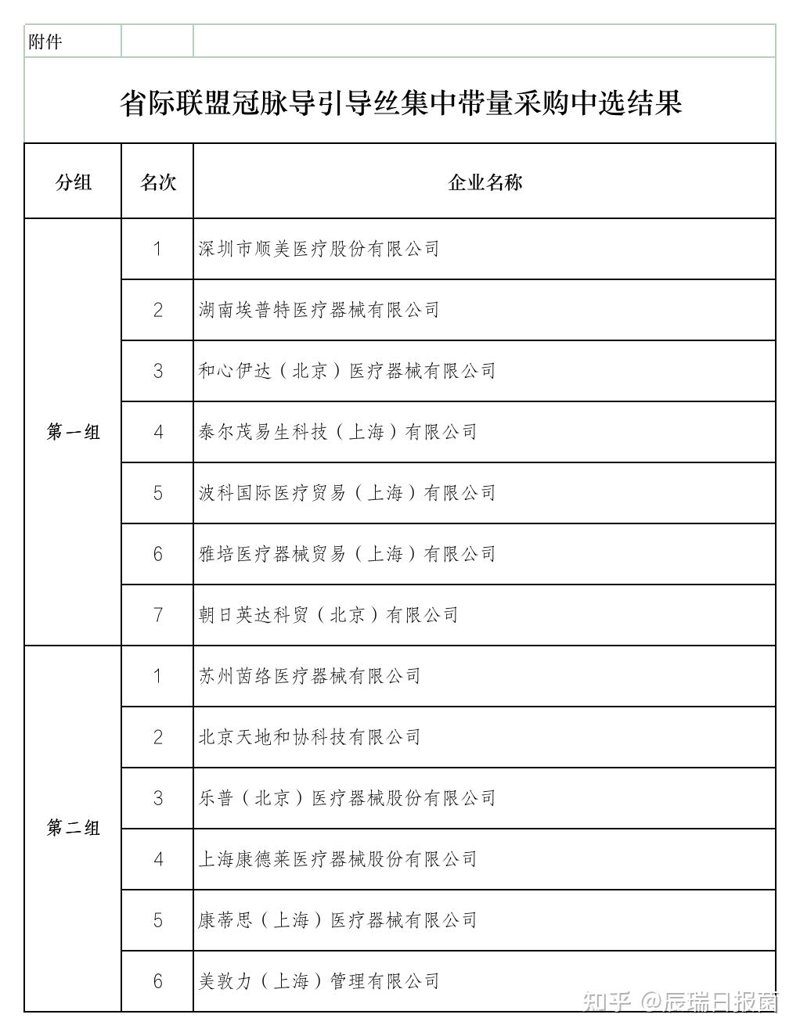 医疗设备行业的最新动态解读