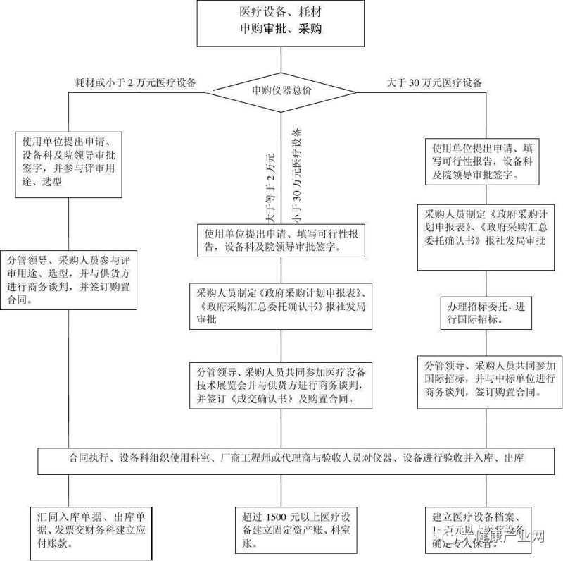 医疗行业的革新：关注医疗设备公司的最新动态