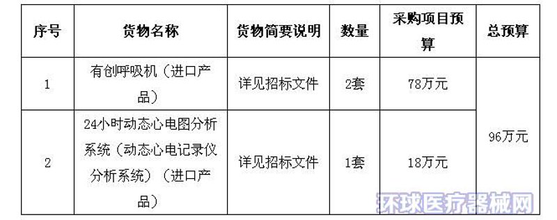 医疗设备行业的最新动态