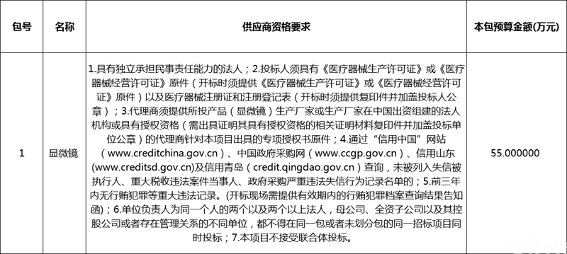 医疗科技的风向标：北京医用设备行业动态