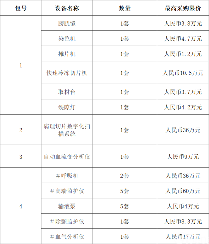 医学进步背后的“守护者”——北京医用设备行业的创新与发展