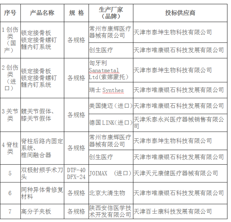 医用设备：科技之力照亮未来医疗