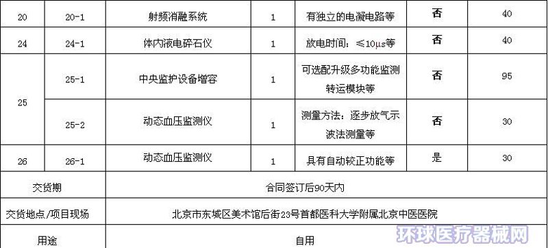 医疗设备行业的最新发展动态